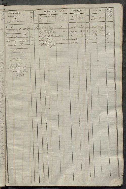 Matrice des propriétés foncières, fol. 619 à 1242.
