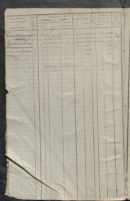 Matrice des propriétés foncières, fol. 619 à 1242.