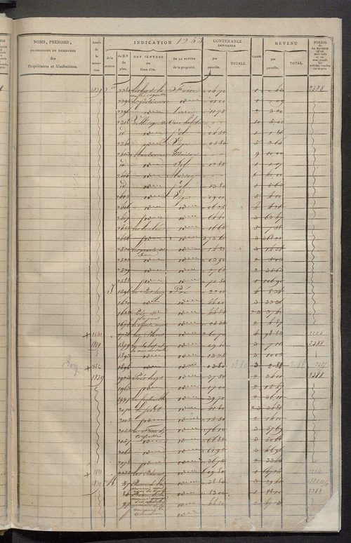 Matrice des propriétés foncières, fol. 1243 à 1846.
