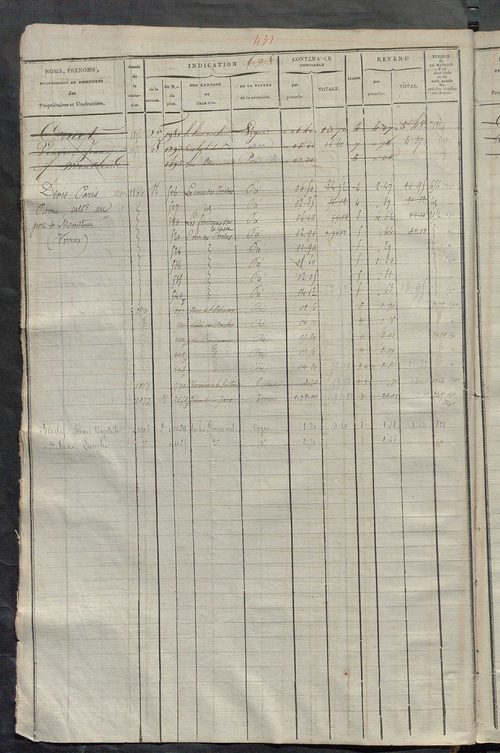 Matrice des propriétés foncières, fol. 619 à 1242.