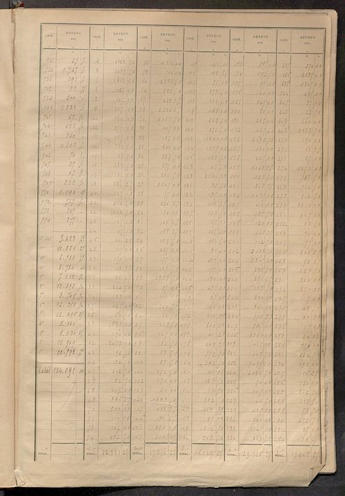 Matrice des propriétés bâties ; récapitulation ; table alphabétique des propriétaires.