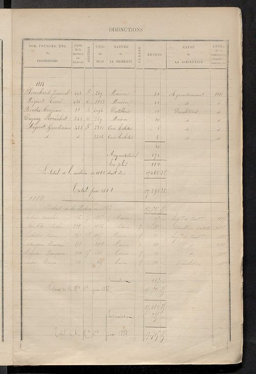 Matrice des propriétés bâties ; augmentations et diminutions, 1883-1891 ; séparation des revenus cadastraux afférents, pour l'année 1882, aux propriétés bâties et non bâties (état-balance) ; table alphabétique des propriétaires.