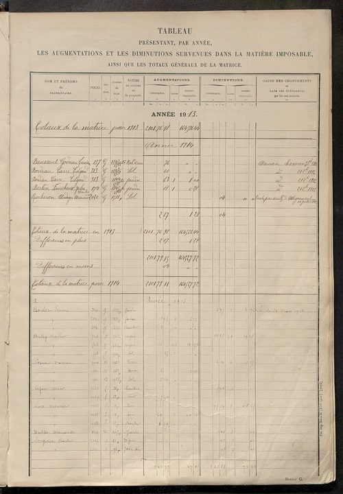 Matrice des propriétés non bâties : tableau présentant les augmentations et les diminutions survenues dans la matière imposable ; récapitulation ; table alphabétique des propriétaires.