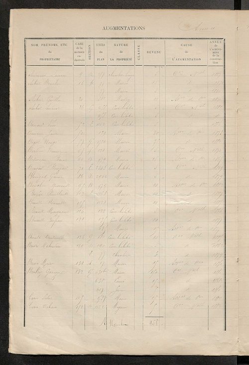 Matrice des propriétés bâties ; augmentations et diminutions, 1883-1891 ; séparation des revenus cadastraux afférents, pour l'année 1882, aux propriétés bâties et non bâties (état-balance) ; table alphabétique des propriétaires.