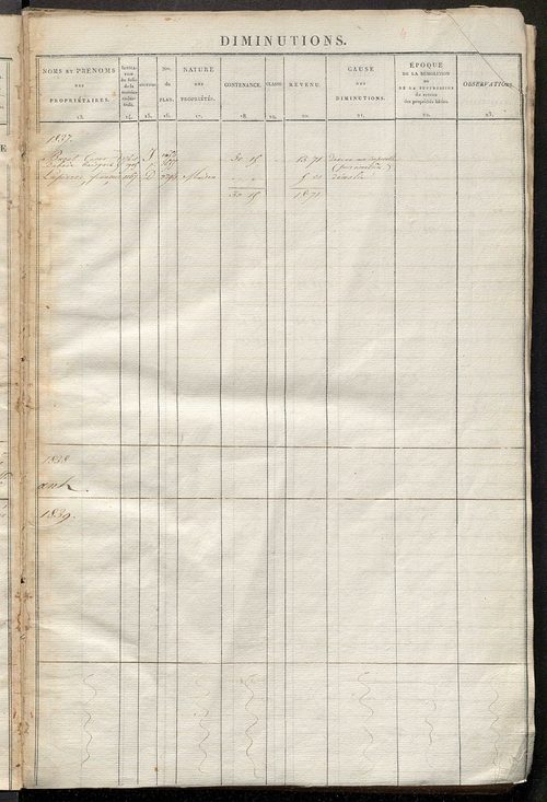 Registre présentant les augmentations et les diminutions survenues dans les contenances et les revenus portés sur les matrices cadastrales, 1827-1914 ; récapitulation des contenances et des revenus imposables, 1825 ; matrice des propriétés foncières, fol.