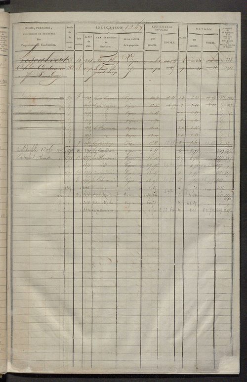 Matrice des propriétés foncières, fol. 1243 à 1846.