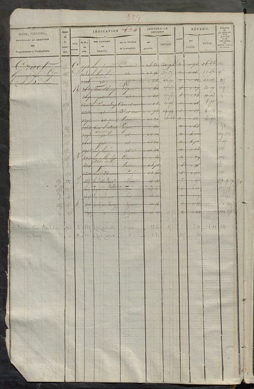 Matrice des propriétés foncières, fol. 619 à 1242.