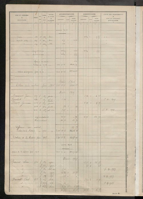 Matrice des propriétés non bâties : tableau présentant les augmentations et les diminutions survenues dans la matière imposable ; récapitulation ; table alphabétique des propriétaires.