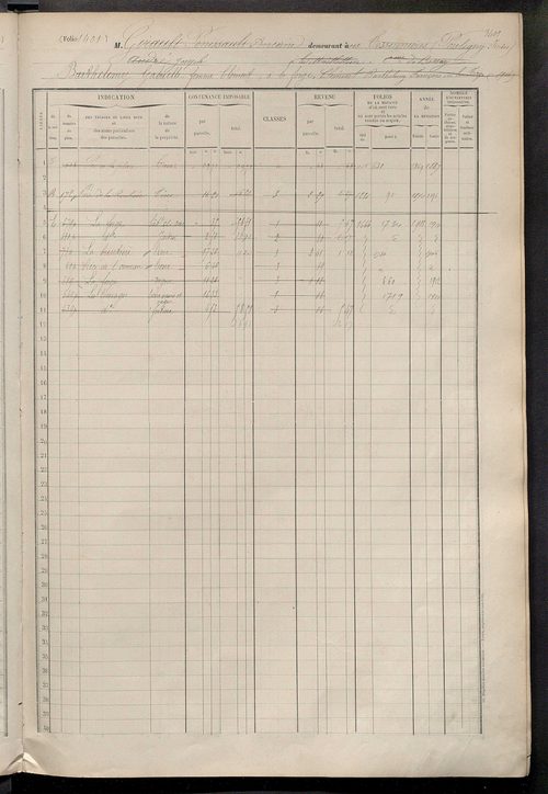 Matrice des propriétés foncières, fol. 1387 à 1946.