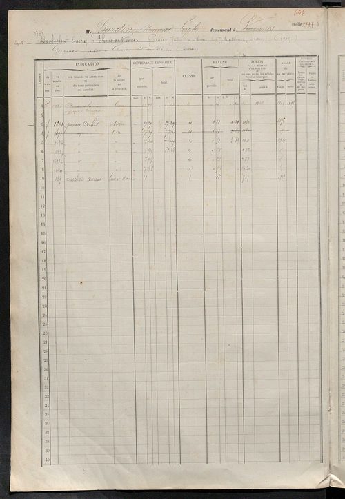 Matrice des propriétés foncières, fol. 1387 à 1946.