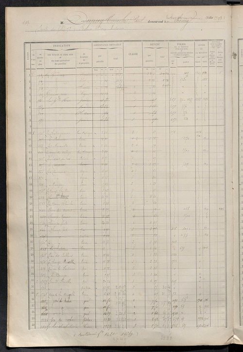 Matrice des propriétés foncières, fol. 1387 à 1946.