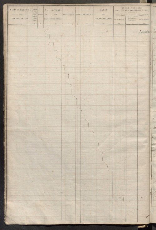 Registre présentant les augmentations et les diminutions survenues dans les contenances et les revenus portés sur les matrices cadastrales, 1831-1904; récapitulation des contenances et des revenus imposables, 1823 ; matrice des propriétés foncières, fol. 