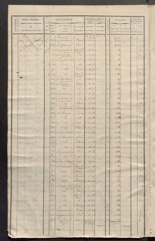 Matrice de rôle pour la contribution cadastrale, art. 1 à 446.