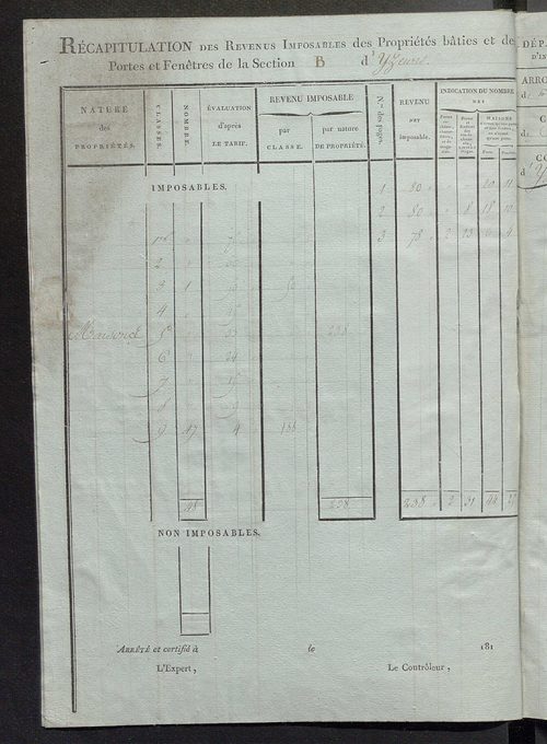 Tableau indicatif des propriétaires et des propriétés bâties.