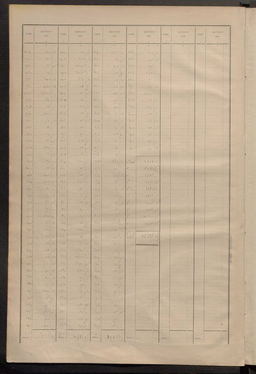 Matrice des propriétés bâties ; récapitulation ; table alphabétique des propriétaires.