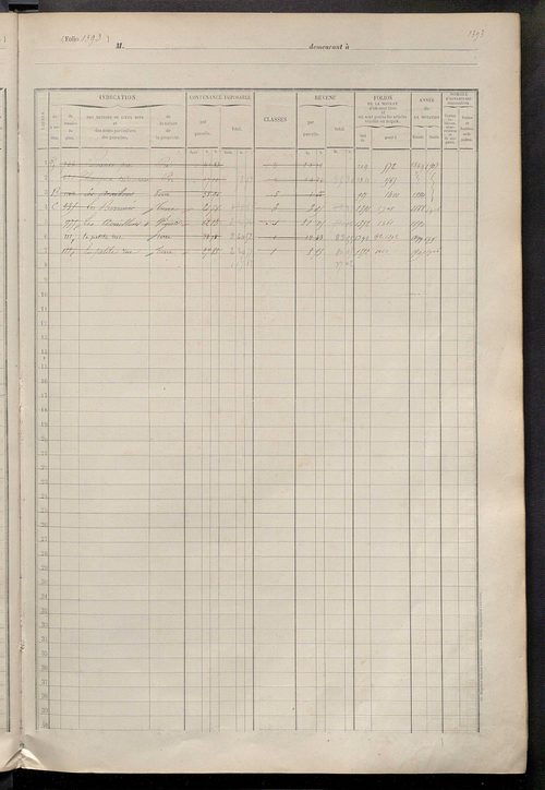 Matrice des propriétés foncières, fol. 1387 à 1946.