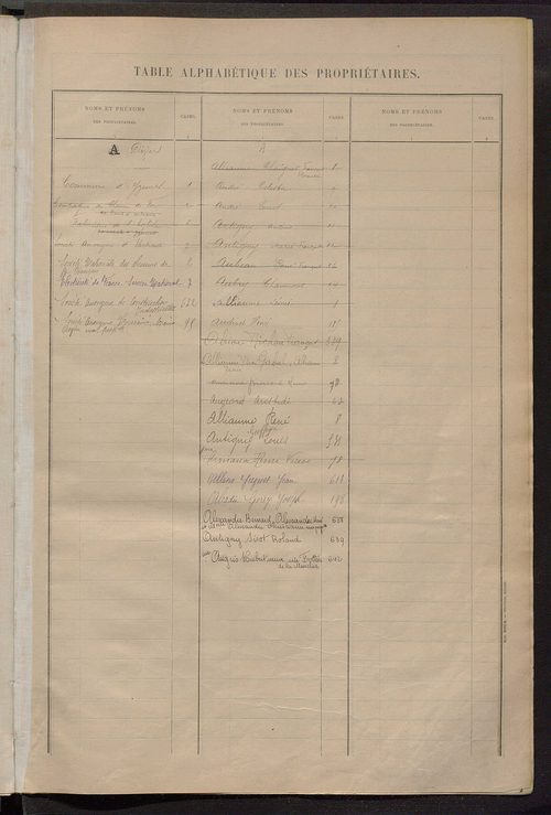 Matrice des propriétés bâties ; récapitulation ; table alphabétique des propriétaires.