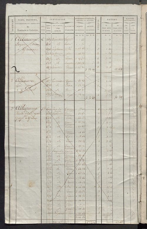 Matrice de rôle pour la contribution cadastrale, art. 1 à 446.