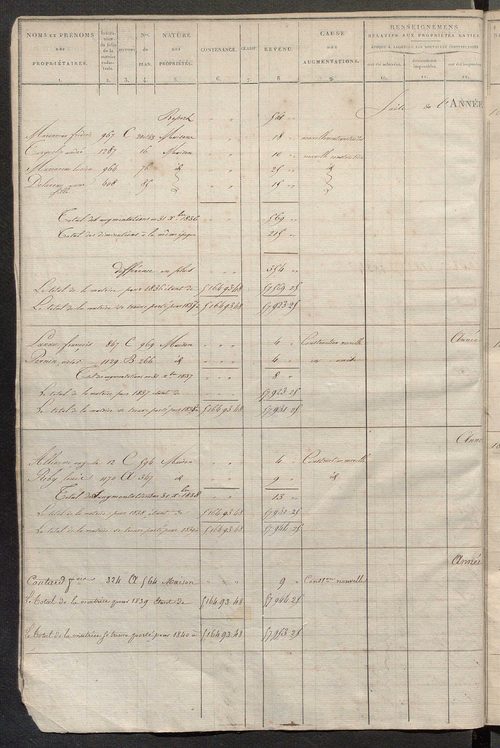 Registre présentant les augmentations et les diminutions survenues dans les contenances et les revenus portés sur les matrices cadastrales, 1831-1904; récapitulation des contenances et des revenus imposables, 1823 ; matrice des propriétés foncières, fol. 
