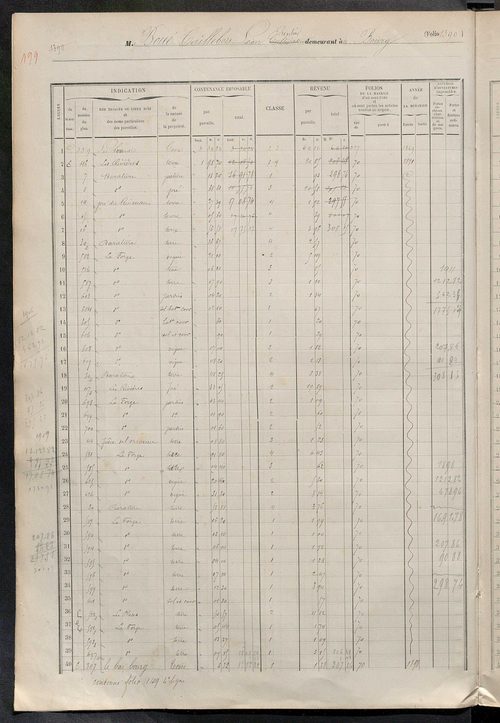 Matrice des propriétés foncières, fol. 1387 à 1946.