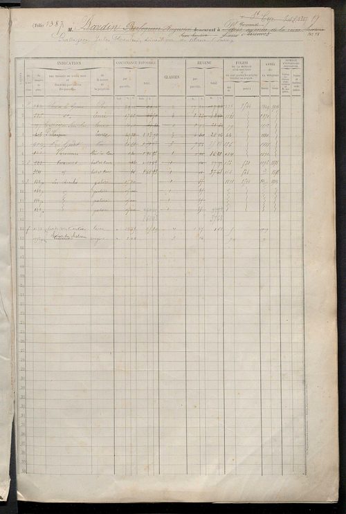 Matrice des propriétés foncières, fol. 1387 à 1946.
