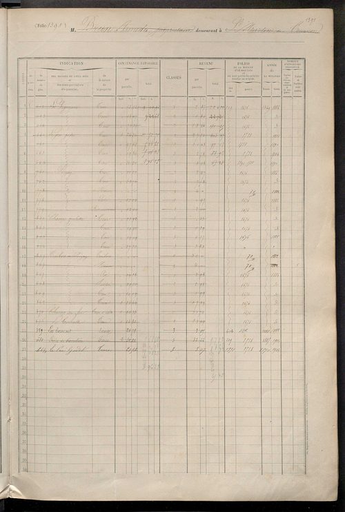Matrice des propriétés foncières, fol. 1387 à 1946.