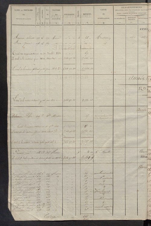 Registre présentant les augmentations et les diminutions survenues dans les contenances et les revenus portés sur les matrices cadastrales, 1831-1904; récapitulation des contenances et des revenus imposables, 1823 ; matrice des propriétés foncières, fol. 