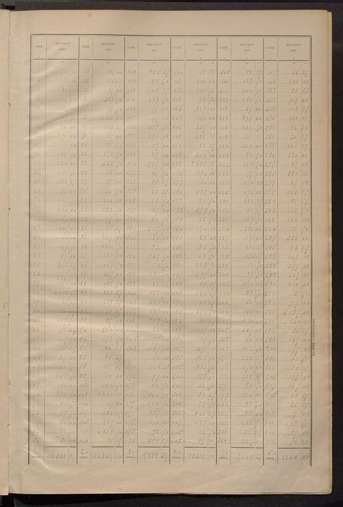 Matrice des propriétés bâties ; récapitulation ; table alphabétique des propriétaires.