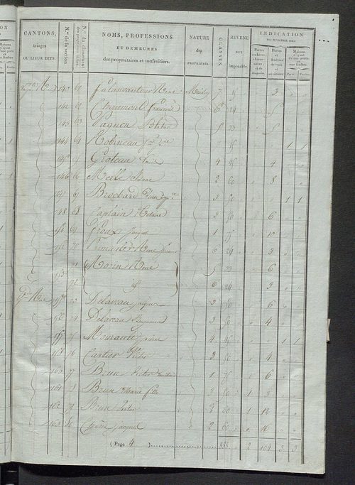 Tableau indicatif des propriétaires et des propriétés bâties.