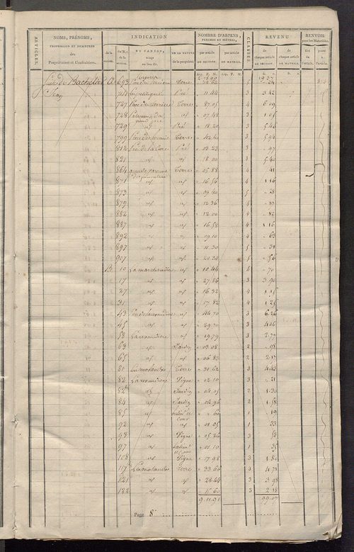 Matrice de rôle pour la contribution cadastrale, art. 1 à 446.
