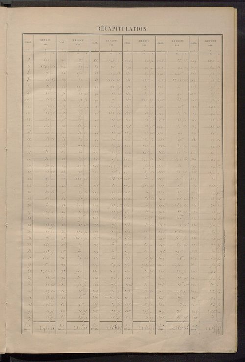 Matrice des propriétés bâties ; récapitulation ; table alphabétique des propriétaires.
