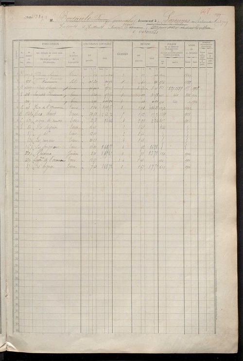Matrice des propriétés foncières, fol. 1387 à 1946.
