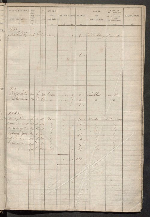 Registre présentant les augmentations et les diminutions survenues dans les contenances et les revenus portés sur les matrices cadastrales, 1831-1904; récapitulation des contenances et des revenus imposables, 1823 ; matrice des propriétés foncières, fol. 