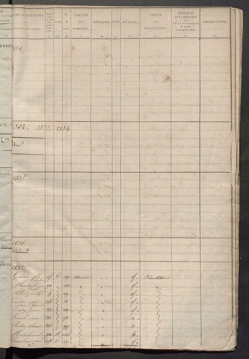 Registre présentant les augmentations et les diminutions survenues dans les contenances et les revenus portés sur les matrices cadastrales, 1831-1904; récapitulation des contenances et des revenus imposables, 1823 ; matrice des propriétés foncières, fol. 