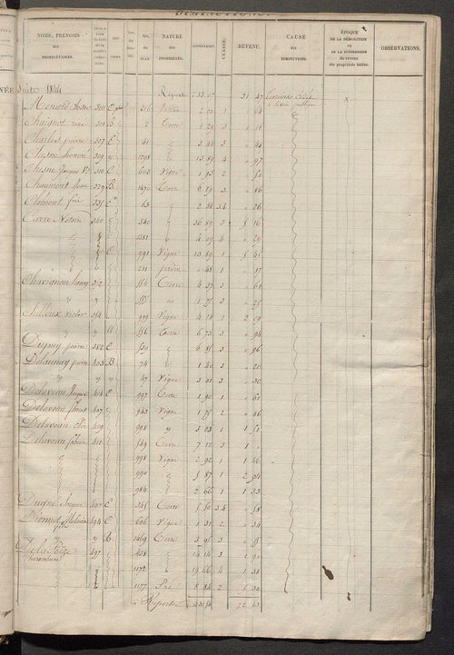 Registre présentant les augmentations et les diminutions survenues dans les contenances et les revenus portés sur les matrices cadastrales, 1831-1904; récapitulation des contenances et des revenus imposables, 1823 ; matrice des propriétés foncières, fol. 