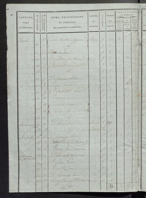 Tableau indicatif des propriétaires et des propriétés bâties.