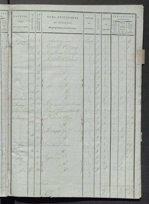 Tableau indicatif des propriétaires et des propriétés bâties.
