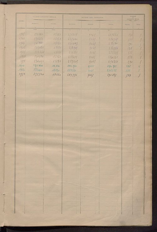 Matrice des propriétés bâties ; récapitulation ; table alphabétique des propriétaires.