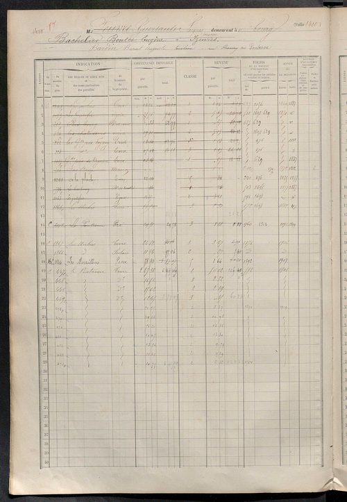 Matrice des propriétés foncières, fol. 1387 à 1946.