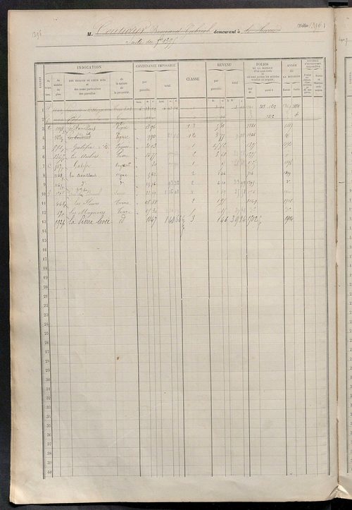 Matrice des propriétés foncières, fol. 1387 à 1946.