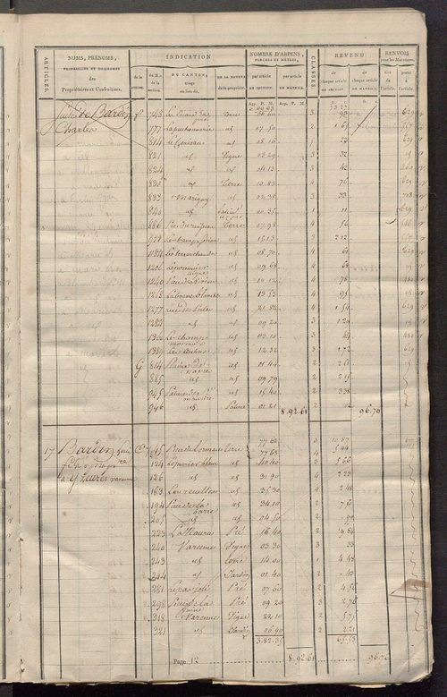 Matrice de rôle pour la contribution cadastrale, art. 1 à 446.