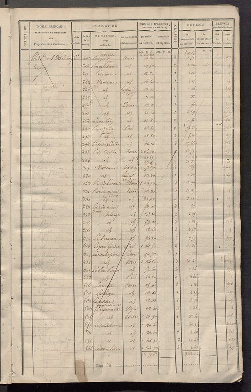 Matrice de rôle pour la contribution cadastrale, art. 1 à 446.