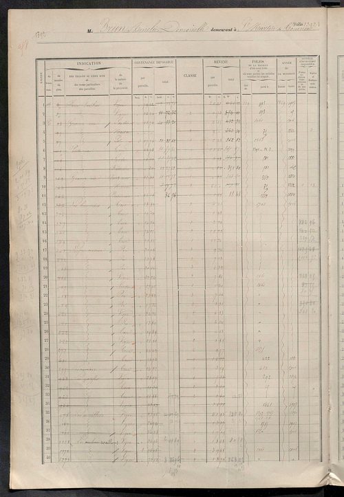 Matrice des propriétés foncières, fol. 1387 à 1946.