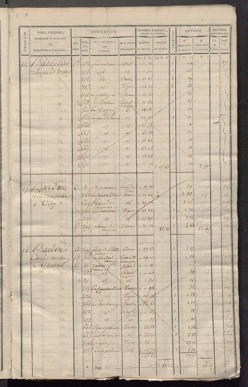 Matrice de rôle pour la contribution cadastrale, art. 1 à 446.