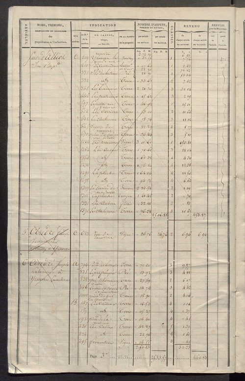 Matrice de rôle pour la contribution cadastrale, art. 1 à 446.