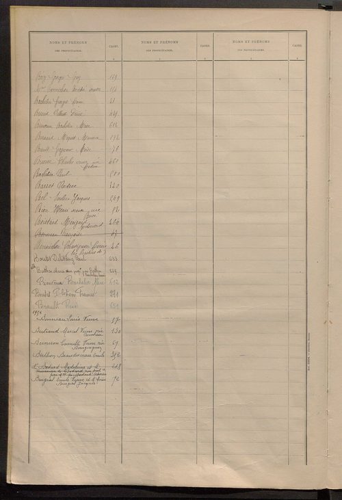 Matrice des propriétés bâties ; récapitulation ; table alphabétique des propriétaires.