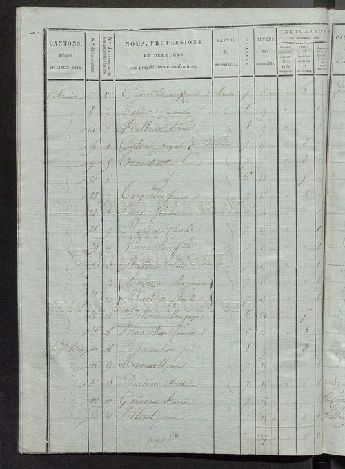 Tableau indicatif des propriétaires et des propriétés bâties.