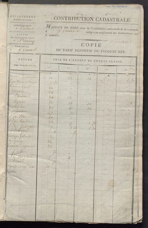 Matrice de rôle pour la contribution cadastrale, art. 1 à 446.