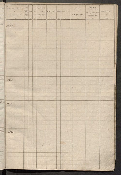 Registre présentant les augmentations et les diminutions survenues dans les contenances et les revenus portés sur les matrices cadastrales, 1831-1904; récapitulation des contenances et des revenus imposables, 1823 ; matrice des propriétés foncières, fol. 