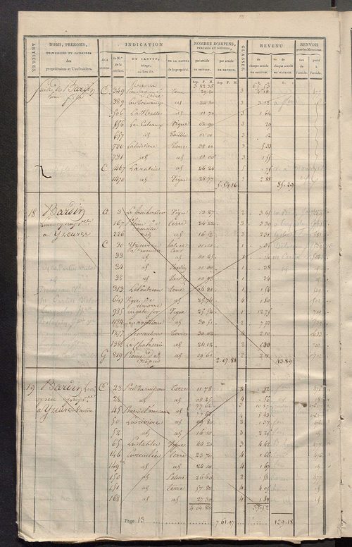 Matrice de rôle pour la contribution cadastrale, art. 1 à 446.
